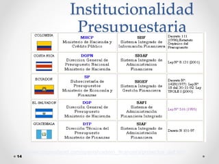 14
Institucionalidad
Presupuestaria
http://www.respondanet.com/spanish/admin_financiera/proyectos_siaf.htm
 