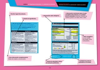 SESIÓN 4 EL ETIQUETADO NUTRICIONAL Y EL SEMÁFORO NUTRICIONAL
- 3 -
ENERGÍA PARA CRECER
PROGRAMA EDUCATIVO EN ALIMENTACIÓN Y HÁBITOS SALUDABLES
> Nombre legal del producto.
> Listado de ingredientes.
> Información sobre alérgenos.
> Fecha de caducidad o fecha
de consumo preferente.
> Cantidad de producto
contenido en el envase.
> Valor energético:
es una medida
de energía, como
la kilocaloría.
> Información nutricional sobre el valor
energético del producto y la cantidad
de sus nutrientes: proteínas, hidratos de
carbono, grasas y sus tipos, fibra, sodio…
> Otra información complementaria:
Modo de empleo y conservación.
 