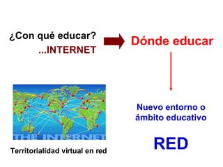 Nuevo entorno o ámbito educativo RED ¿Con qué educar? ...INTERNET Dónde educar Territorialidad virtual en red 