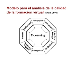 Modelo para el análisis de la calidad de la formación virtual   (Khan, 2001) 