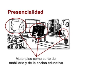 Presencialidad Materiales como parte del mobiliario y de la acción educativa 