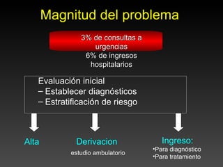 Magnitud del problema
              3% de consultas a
                 urgencias
               6% de ingresos
                hospitalarios

   Evaluación inicial
   – Establecer diagnósticos
   – Estratificación de riesgo



Alta         Derivacion              Ingreso:
                                  •Para diagnóstico
           estudio ambulatorio
                                  •Para tratamiento
 