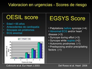 Valoracion en urgencias - Scores de riesgo


    OESIL score                           EGSYS Score
•   Edad > 65 años
•   Antecedentes de cardiopatía          • Palpitations before syncope (+4)
•   Síncopes sin pródromos               • Abnormal ECG and/or heart
•   ECG anormal
                                         disease (+3)
                                         • Syncope during effort (+3)
                                         • Syncope while supine (+2)
                                         • Autonomic prodromes (-1)
                                         • Predisposing and/or precipitating
                                         factors (-1)




    Colivicchi et al. Eur Heart J 2003           Del Rosso et al. Heart 2008
 