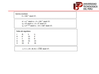 Fundamentos matematicos para la criptografia asimetrica