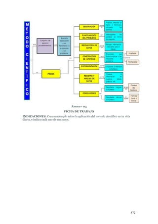 572
Anexo - 04
FICHA DE TRABAJO
INDICACIONES: Crea un ejemplo sobre la aplicación del método científico en tu vida
diaria, e indica cada uno de sus pasos.
 