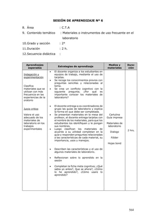 564
SESIÓN DE APRENDIZAJE Nº 6
8. Área : C.T.A
9. Contenido temático : Materiales o instrumentos de uso frecuente en el
laboratorio
10.Grado y sección : 2°
11.Duración : 2 h.
12.Secuencia didáctica :
Aprendizajes
esperados
Estrategias de aprendizaje
Medios y
materiales
Dura-
ción
Indagación y
experimentación
Clasifica
materiales que se
utilizan con más
frecuencia en las
experiencias de la
oratorio
Juicio critico
Valora el uso
adecuado de los
materiales de
laboratorio en los
trabajos
experimentales
 El docente organiza a los estudiantes en
equipos de trabajo, mediante el uso de
tarjetas.
 Se recoge los conocimientos previos con
preguntas sencillas y relacionadas al
tema.
 Se crea un conflicto cognitivo con la
siguiente pregunta; ¿Por qué es
importante conocer los materiales de
laboratorio?
 El docente entrega a os coordinadores de
grupo las guías de laboratorio y explica
la forma en que debe ser completada.
 Se presentan materiales en la mesa del
profesor, el docente entrega tarjetas con
el nombre de los materiales, para que los
estudiantes los identifiquen y le pongan
sus nombres.
 Luego clasifican los materiales de
acuerdo a su utilidad completan en la
guía y responden preguntas relacionadas
a las características de cada material, su
importancia, usos y manejos.
 Describen las características y el uso de
algunos materiales de laboratorio.
 Reflexionan sobre lo aprendido en la
sesión
 Completan la ficha meta cognitiva; ¿Qué
sabia yo antes?, Que se ahora?, ¿Cómo
lo he aprendido?, ¿Cómo usare lo
aprendido?
Cartulina
Guía impresa
Materiales de
laboratorio
Dialogo
Fólder
Hojas bond
2 hrs.
 
