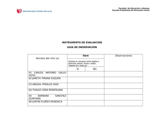 Facultad de Educación e Idiomas
Escuela Profesional de Educación Inicial
INSTRUMENTO DE EVALUACIÓN
GUIA DE OBSERVACIÓN
Nombre del niño (a)
Ítem Observaciones
Expresa su ubicación entre objetos y
personas usando “arriba o abajo”,
“delante de o atrás de”.
SI NO
01 CARLOS ANTONIO GALLO
SOTO
02 JARETH TIMANA ESQUEN
03 ABIGAIL PERALES DIAZ
04 THIAGO VERA MONTALVAN
05 BARBARA SANCHEZ
QUINTANA
06 JUNTIN FLORES MUNDACA
 