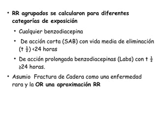 
RR agrupados se calcularon para diferentes
categorías de exposición

Cualquier benzodiacepina

De acción corta (SAB) c...
