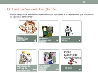 20

1.2 .2 Inicio de Cómputo de Plazo (Art. 184)
El inicio del plazo de ejecución de obra comienza a regir desde el día siguiente de que se cumplan
las siguientes condiciones:

 