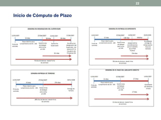 22

Inicio de Cómputo de Plazo

 