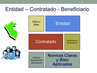 3

Entidad – Contratado - Beneficiario
Obra o
Bien

Problemas o
Soluciones

Criterio,
Experiencia
decisiones

 