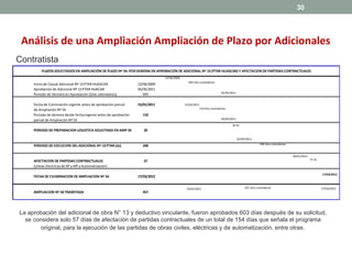 30

Análisis de una Ampliación Ampliación de Plazo por Adicionales
Contratista
PLAZOS SOLICITADOS EN AMPLIACIÓN DE PLAZO Nº 54: POR DEMORA EN APROBACIÓN DE ADICIONAL Nº 13 (PTAR HUASCAR) Y AFECTACION DE PARTIDAS CONTRACTUALES
12/06/2009

Inicio de Causal Adicional Nº 13 PTAR HUASCAR
Aprobación de Adicional Nº 13 PTAR HUACAR
Periodo de Demora en Aprobación (Dias calendarios)

12/06/2009
05/05/2011
693

Fecha de Culminación vigente antes de aprobación parcial
de Ampliación Nº 54
Periodo de demora desde fecha vigente antes de aprobación
parcial de Ampliación Nº 54

15/01/2011

PERIODO DE PREPARACION LOGISTICA SOLICITADO EN AMP 54

693 día s ca lendarios

20

05/05/2011

15/01/2011
110 día s ca lendarios

110

05/05/2011
20 dc

25/05/2011

PERIODO DE EJECUCION DEL ADICIONAL Nº 13 PTAR (dc)

AFECTACION DE PARTIDAS CONTRACTUALES
(Líneas Electricas de BT y MT y Automatización)

57

FECHA DE CULMINACION DE AMPLIACION Nº 54

240 día s ca lendarios

240

17/03/2012

20/01/2012

AMPLIACION Nº 54 TRAMITADA

457

57 dc

17/03/2012

15/01/2011

457 día s ca lendarios

17/03/2012

La aprobación del adicional de obra N° 13 y deductivo vinculante, fueron aprobados 603 días después de su solicitud,
se considera solo 57 días de afectación de partidas contractuales de un total de 154 días que señala el programa
original, para la ejecución de las partidas de obras civiles, eléctricas y de automatización, entre otras .

 