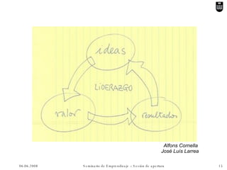 Alfons Cornella José Luís Larrea  