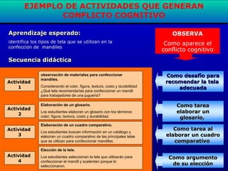 Actividad
1
Aprendizaje esperado:Aprendizaje esperado:
identifica los tipos de tela que se utilizan en la
confección de mandiles
Secuencia didácticaSecuencia didáctica
observación de materiales para confeccionar
mandiles.
Considerando el color, figura, textura, costo y durabilidad
¿Qué tela recomendarías para confeccionar un mandil
para trabajadores de una juguería?
Elaboración de un cuadro comparativo.
Los estudiantes buscan información en un catálogo y
elaboran un cuadro comparativo de las principales telas
que se utilizan para confeccionar mandiles.
Elaboración de un glosario.
Los estudiantes elaboran un glosario con los términos
color, figura, textura, costo y durabilidad.
Elección de la tela.
Los estudiantes seleccionan la tela que utilizarán para
confeccionar el mandil y sustentan porque lo
seleccionaron.
Actividad
2
Actividad
3
Actividad
4
OBSERVA
Como aparece el
conflicto cognitivo
Como desafComo desafíoío parapara
recomendar la telarecomendar la tela
adecuadaadecuada
Como tareaComo tarea
elaborar unelaborar un
glosario,glosario,
Como tarea alComo tarea al
elaborar un cuadroelaborar un cuadro
comparativocomparativo
Como argumentoComo argumento
de su elecciónde su elección
EJEMPLO DE ACTIVIDADES QUE GENERAN
CONFLICTO COGNITIVO
 