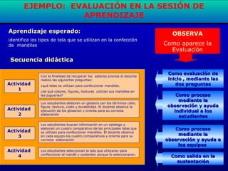 Actividad
1
Aprendizaje esperado:Aprendizaje esperado:
identifica los tipos de tela que se utilizan en la confección
de mandiles
Secuencia didácticaSecuencia didáctica
Con la finalidad de recuperar los saberes previos el docente
realiza las siguientes preguntas:
¿qué telas se utilizan para confeccionar mandiles.
¿de qué colores, figuras, texturas utilizan sus mandiles en
las juguerias?
Los estudiantes buscan información en un catalogo y
elaboran un cuadro comparativo de las principales telas que
se utilizan para confeccionar mandiles. El docente observa
en cada equipo los cuadro comparativos y orienta para su
correcta elaboración
Los estudiantes elaboran un glosario con los términos color,
figura, textura, costo y durabilidad. El docente observa la
ejecución de los glosarios y orienta para su correcta
elaboración
Los estudiantes seleccionan la tela que utilizaran para
confeccionar el mandil y sustentan porque lo seleccionaron.
Actividad
2
Actividad
3
Actividad
4
OBSERVA
Como aparece la
Evaluación
Como evaluación deComo evaluación de
inicio , mediante lasinicio , mediante las
dos preguntasdos preguntas
Como procesoComo proceso
mediante lamediante la
observación y ayudaobservación y ayuda
individual a losindividual a los
estudiantesestudiantes
Como procesoComo proceso
mediante lamediante la
observación y ayuda aobservación y ayuda a
los equiposlos equipos
Como salida en laComo salida en la
sustentaciónsustentación
EJEMPLO: EVALUACIÓN EN LA SESIÓN DE
APRENDIZAJE
 