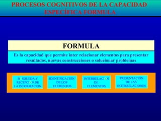 FORMULA
Es la capacidad que permite inter relacionar elementos para presentar
resultados, nuevas construcciones o solucionar problemas
BÚSQUEDA Y
RECEPCIÓN DE
LA INFORMACIÓN
IDENTIFICACIÓN
DE LOS
ELEMENTOS
INTERRELACIÓN
DE
ELEMENTOS
PRESENTACIÓN
DE LAS
INTERRELACIONES
PROCESOS COGNITIVOS DE LA CAPACIDAD
ESPECÍFICA FORMULA
 