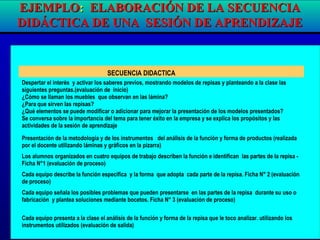 EJEMPLOEJEMPLO:: ELABORACIÓN DE LA SECUENCIAELABORACIÓN DE LA SECUENCIA
DIDÁCTICA DE UNA SESIÓN DE APRENDIZAJEDIDÁCTICA DE UNA SESIÓN DE APRENDIZAJE
Despertar el interés y activar los saberes previos, mostrando modelos de repisas y planteando a la clase las
siguientes preguntas.(evaluación de inicio)
¿Cómo se llaman los muebles que observan en las lámina?
¿Para que sirven las repisas?
¿Qué elementos se puede modificar o adicionar para mejorar la presentación de los modelos presentados?
Se conversa sobre la importancia del tema para tener éxito en la empresa y se explica los propósitos y las
actividades de la sesión de aprendizaje
Presentación de la metodología y de los instrumentos del análisis de la función y forma de productos (realizada
por el docente utilizando láminas y gráficos en la pizarra)
Los alumnos organizados en cuatro equipos de trabajo describen la función e identifican las partes de la repisa -
Ficha N°1 (evaluación de proceso)
Cada equipo describe la función específica y la forma que adopta cada parte de la repisa. Ficha N° 2 (evaluación
de proceso)
Cada equipo señala los posibles problemas que pueden presentarse en las partes de la repisa durante su uso o
fabricación y plantea soluciones mediante bocetos. Ficha N° 3 (evaluación de proceso)
Cada equipo presenta a la clase el análisis de la función y forma de la repisa que le toco analizar. utilizando los
instrumentos utilizados (evaluación de salida)
SECUENCIA DIDACTICA
 