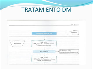 TRATAMIENTO DM
 