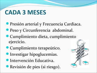 CADA 3 MESES
Presión arterial y Frecuencia Cardiaca.
Peso y Circunferencia abdominal.
Cumplimiento dieta, cumplimiento
ejercicio.
Cumplimiento terapeútico.
Investigar hipoglucemias.
Intervención Educativa.
Revisión de pies (si riesgo).
 
