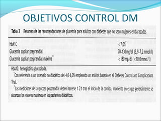OBJETIVOS CONTROL DM
 