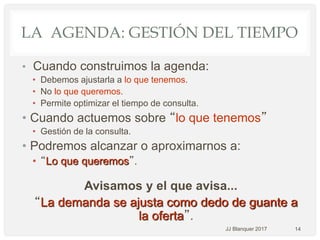 LA AGENDA: GESTIÓN DEL TIEMPO
• Cuando construimos la agenda:
• Debemos ajustarla a lo que tenemos.
• No lo que queremos.
• Permite optimizar el tiempo de consulta.
• Cuando actuemos sobre “lo que tenemos”
• Gestión de la consulta.
• Podremos alcanzar o aproximarnos a:
• “Lo que queremos”.
Avisamos y el que avisa...
“La demanda se ajusta como dedo de guante a
la oferta”.
JJ Blanquer 2017 14
 