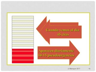 JJ Blanquer 2017 15
Establecer Agendas
de 30-35 citas
Aparecen diariamente
10-15 pseudourgencias
Cuando vemos al día
45 citas
 