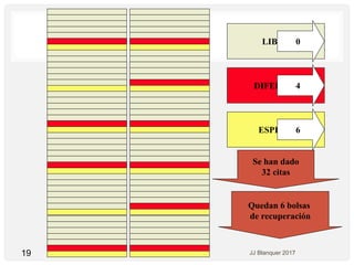 19 JJ Blanquer 2017
LIBRE
DIFERIDA
ESPERA
0
4
6
Se han dado
32 citas
Quedan 6 bolsas
de recuperación
 