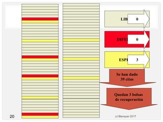 20 JJ Blanquer 2017
LIBRE
DIFERIDA
ESPERA
0
0
3
Se han dado
39 citas
Quedan 3 bolsas
de recuperación
 