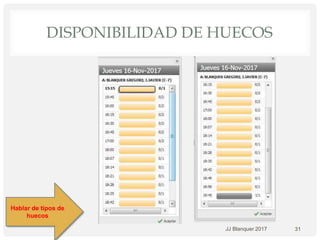 DISPONIBILIDAD DE HUECOS
JJ Blanquer 2017 31
Hablar de tipos de
huecos
 