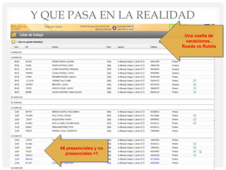 Y QUE PASA EN LA REALIDAD
JJ Blanquer 2017 35
Una vuelta de
vacaciones..
Rueda vs Ruleta
66 presenciales y no
presenciales +1
 