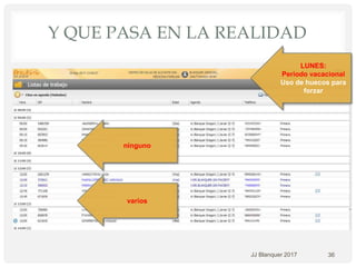 Y QUE PASA EN LA REALIDAD
JJ Blanquer 2017 36
LUNES:
Periodo vacacional
Uso de huecos para
forzar
ninguno
varios
 