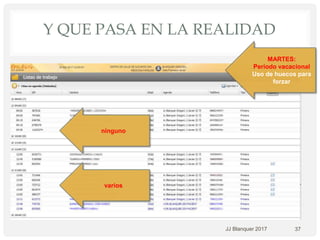 Y QUE PASA EN LA REALIDAD
JJ Blanquer 2017 37
MARTES:
Periodo vacacional
Uso de huecos para
forzar
ninguno
varios
 