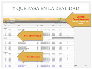 Y QUE PASA EN LA REALIDAD
JJ Blanquer 2017 39
JUEVES:
Periodo vacacional
Uso de huecos para
forzar
Uno: administrativo
Fuera de horario
 