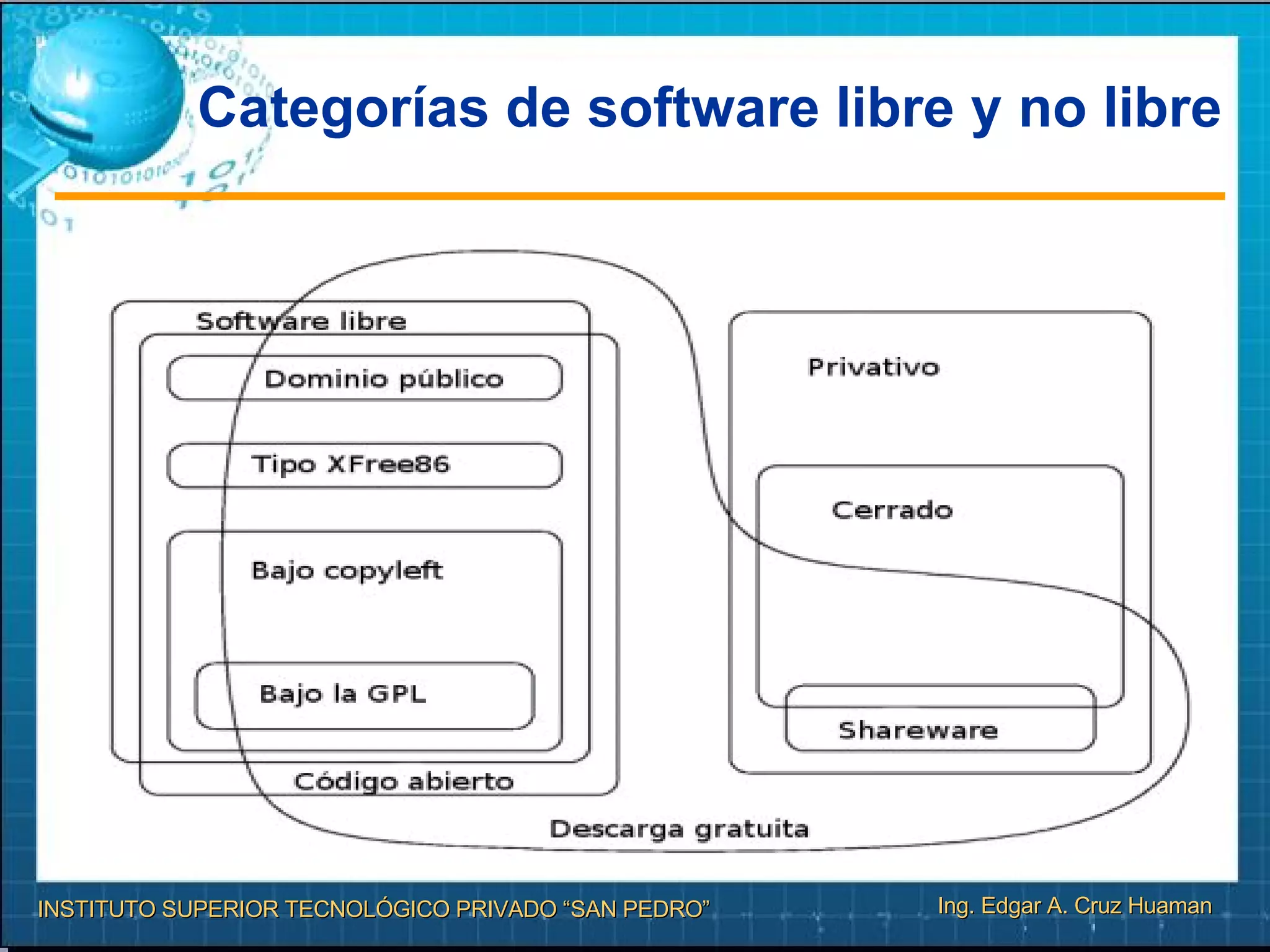 Categorías de software libre y no libre 