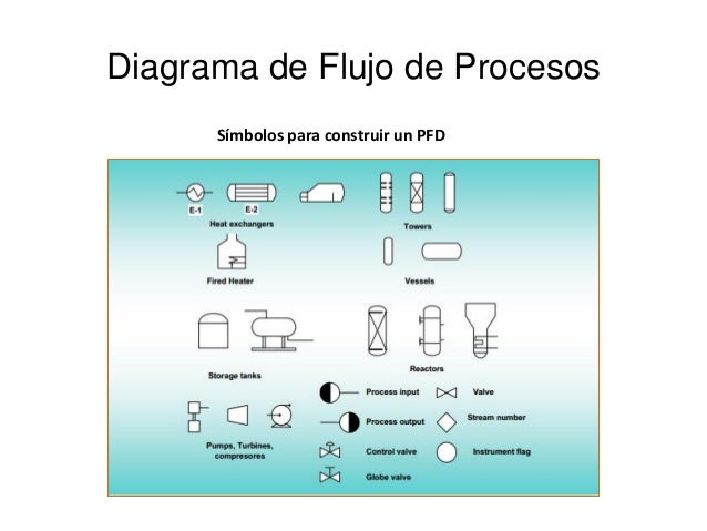Sesion n°1 a introd. a los procesos industriales
