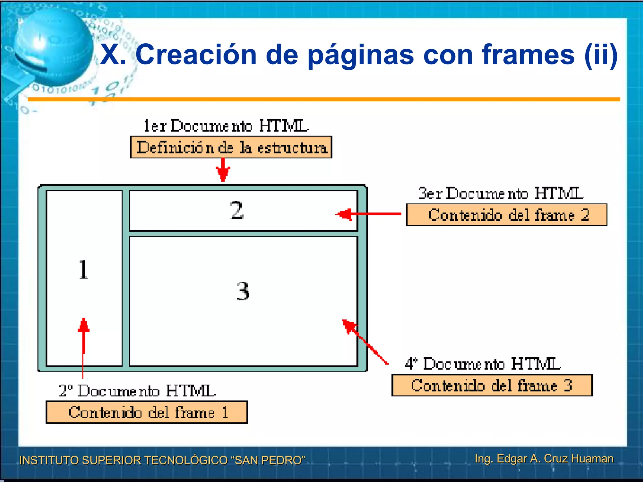 X. Creación de páginas con frames (ii) 