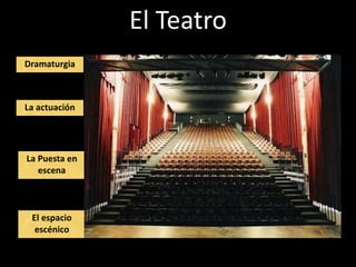 El Teatro
Dramaturgia



La actuación




La Puesta en
   escena



 El espacio
  escénico
 