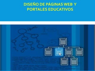 DISEÑO DE PÁGINAS WEB Y
PORTALES EDUCATIVOS
 