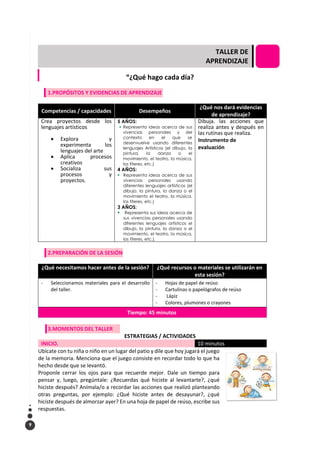 9
TÍTULO: “Cump
“¿Qué hago cada día?
1.PROPÓSITOS Y EVIDENCIAS DE APRENDIZAJE
Competencias / capacidades Desempeños
¿Qué nos dará evidencias
de aprendizaje?
Crea proyectos desde los
lenguajes artísticos
• Explora y
experimenta los
lenguajes del arte
• Aplica procesos
creativos
• Socializa sus
procesos y
proyectos.
5 AÑOS:
▪ Representa ideas acerca de sus
vivencias personales y del
contexto en el que se
desenvuelve usando diferentes
lenguajes Artísticos (el dibujo, la
pintura, la danza o el
movimiento, el teatro, la música,
los títeres, etc.)
4 AÑOS:
▪ Representa ideas acerca de sus
vivencias personales usando
diferentes lenguajes artísticos (el
dibujo, la pintura, la danza o el
movimiento el teatro, la música,
los títeres, etc.)
3 AÑOS:
▪ Representa sus ideas acerca de
sus vivencias personales usando
diferentes lenguajes artísticos el
dibujo, la pintura, la danza o el
movimiento, el teatro, la música,
los títeres, etc.).
Dibuja. las acciones que
realiza antes y después en
las rutinas que realiza.
Instrumento de
evaluación
2.PREPARACIÓN DE LA SESIÓN
¿Qué necesitamos hacer antes de la sesión? ¿Qué recursos o materiales se utilizarán en
esta sesión?
- Seleccionamos materiales para el desarrollo
del taller.
- Hojas de papel de reúso
- Cartulinas o papelógrafos de reúso
- Lápiz
- Colores, plumones o crayones
Tiempo: 45 minutos
3.MOMENTOS DEL TALLER
ESTRATEGIAS / ACTIVIDADES
INICIO. 10 minutos
Ubícate con tu niña o niño en un lugar del patio y dile que hoy jugará el juego
de la memoria. Menciona que el juego consiste en recordar todo lo que ha
hecho desde que se levantó.
Proponle cerrar los ojos para que recuerde mejor. Dale un tiempo para
pensar y, luego, pregúntale: ¿Recuerdas qué hiciste al levantarte?, ¿qué
hiciste después? Anímala/o a recordar las acciones que realizó planteando
otras preguntas, por ejemplo: ¿Qué hiciste antes de desayunar?, ¿qué
hiciste después de almorzar ayer? En una hoja de papel de reúso, escribe sus
respuestas.
TALLER DE
APRENDIZAJE
 