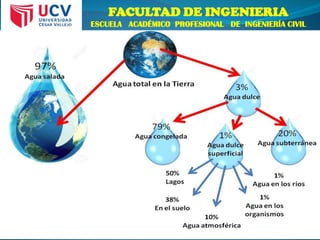 FACULTAD DE INGENIERIA
ESCUELA ACADÉMICO PROFESIONAL DE INGENIERÍA CIVIL
 