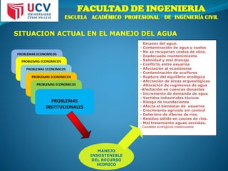 FACULTAD DE INGENIERIA
ESCUELA ACADÉMICO PROFESIONAL DE INGENIERÍA CIVIL
PROBLEMAS ECONOMICOS
PROBLEMAS ECONOMICOS
PROBLEMAS ECONOMICOS
PROBLEMAS ECONOMICOS
PROBLEMAS ECONOMICOS
PROBLEMAS
INSTITUCIONALES
MANEJO
INSOSTENIBLE
DEL RECURSO
HIDRICO
- Escases del agua.
- Contaminación de agua y suelos
- No se recuperan costos de obra.
- Inadecuado mantenimiento
- Salinidad y mal drenaje
- Conflicto entre usuarios
- Afectación al ecosistema
- Contaminación de acuíferos
- Ruptura del equilibrio ecológico
- Afectación de áreas arqueológicas
- Alteración de regímenes de agua
-Afectación en cuencas donantes
- Incremento de demanda de agua
- Vertidos industriales tóxicos
- Riesgo de inundaciones
- Afecta el bienestar de usuarios
- Crecimiento agrícola sin control
- Deterioro de riberas de ríos.
- Residuo sólido en cauces de ríos.
- Mal tratamiento aguas servidas.
- Caudales ecológicos inadecuados
SITUACION ACTUAL EN EL MANEJO DEL AGUA
 