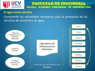 FACULTAD DE INGENIERIA
ESCUELA ACADÉMICO PROFESIONAL DE INGENIERÍA CIVIL
El agua como servicio
Comprende las actividades necesarias para la prestación de los
servicios de suministro de agua.
Proyectos
Especiales de los
Gobiernos
Regionales
Juntas de
Usuarios
Entidades
Prestadoras de
Servicios
Operadores de
Infraestructura
Hidráulica
Extrae
Travasa
Almacena
Transporta
Trata
Distribuye
Suministra
Devuelve
Financian sus actividades con
Tarifas
 