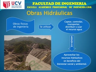 FACULTAD DE INGENIERIA
ESCUELA ACADÉMICO PROFESIONAL DE INGENIERÍA CIVIL
Obras físicas
de ingeniería Se utilizan
Captar, controlar,
transportar,
distribuir y usar
el recurso agua
Aprovechar los
recursos hidráulicos
en beneficio del
bienestar social y ambiental.
Obras Hidráulicas
 