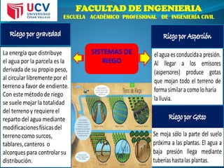FACULTAD DE INGENIERIA
ESCUELA ACADÉMICO PROFESIONAL DE INGENIERÍA CIVIL
 