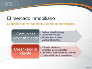 El mercado inmobiliario
La función de ventas tiene 2 caminos estratégicos
30/01/2015
11
• Explicar caracteristicas.
• Demostrar ventajas
• Resaltar condiciones
• Manejar objeciones
Comunicar
valor al cliente
• Entender al cliente
• Identificar las necesidades
• Desarrollar alternativas de solución
• Lograr relaciones a largo plazo
Crear valor al
cliente
 