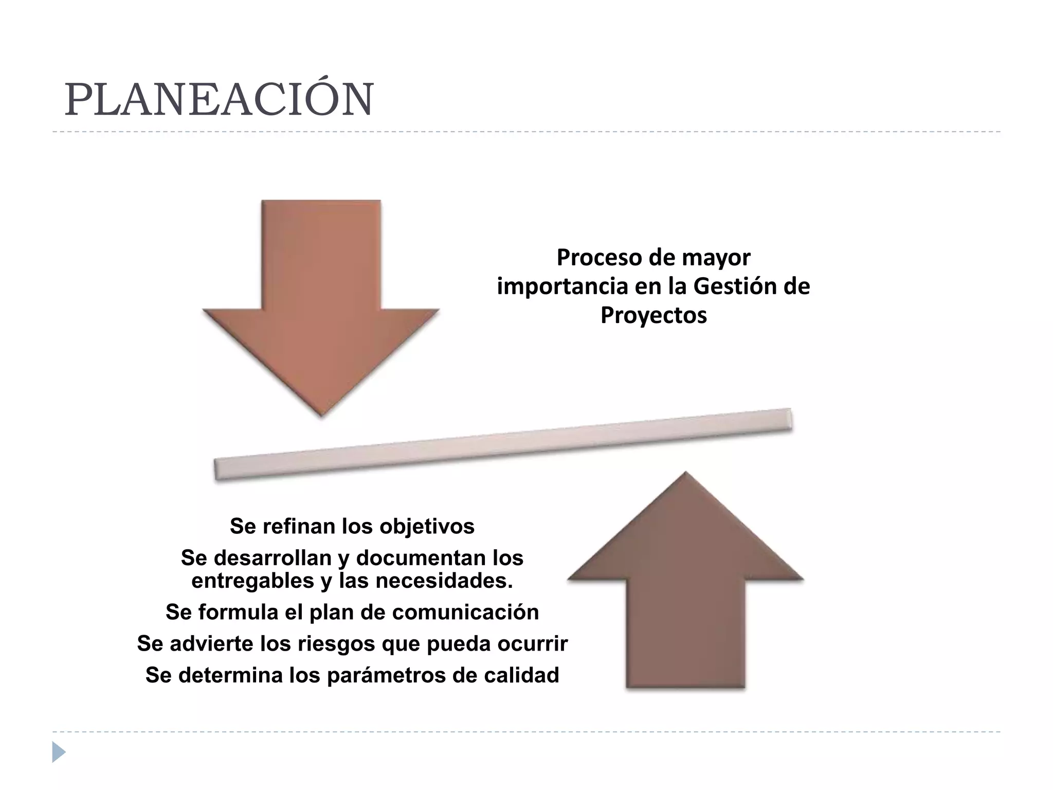 PLANEACIÓN
Proceso de mayor
importancia en la Gestión de
Proyectos
Se refinan los objetivos
Se desarrollan y documentan los
entregables y las necesidades.
Se formula el plan de comunicación
Se advierte los riesgos que pueda ocurrir
Se determina los parámetros de calidad
 