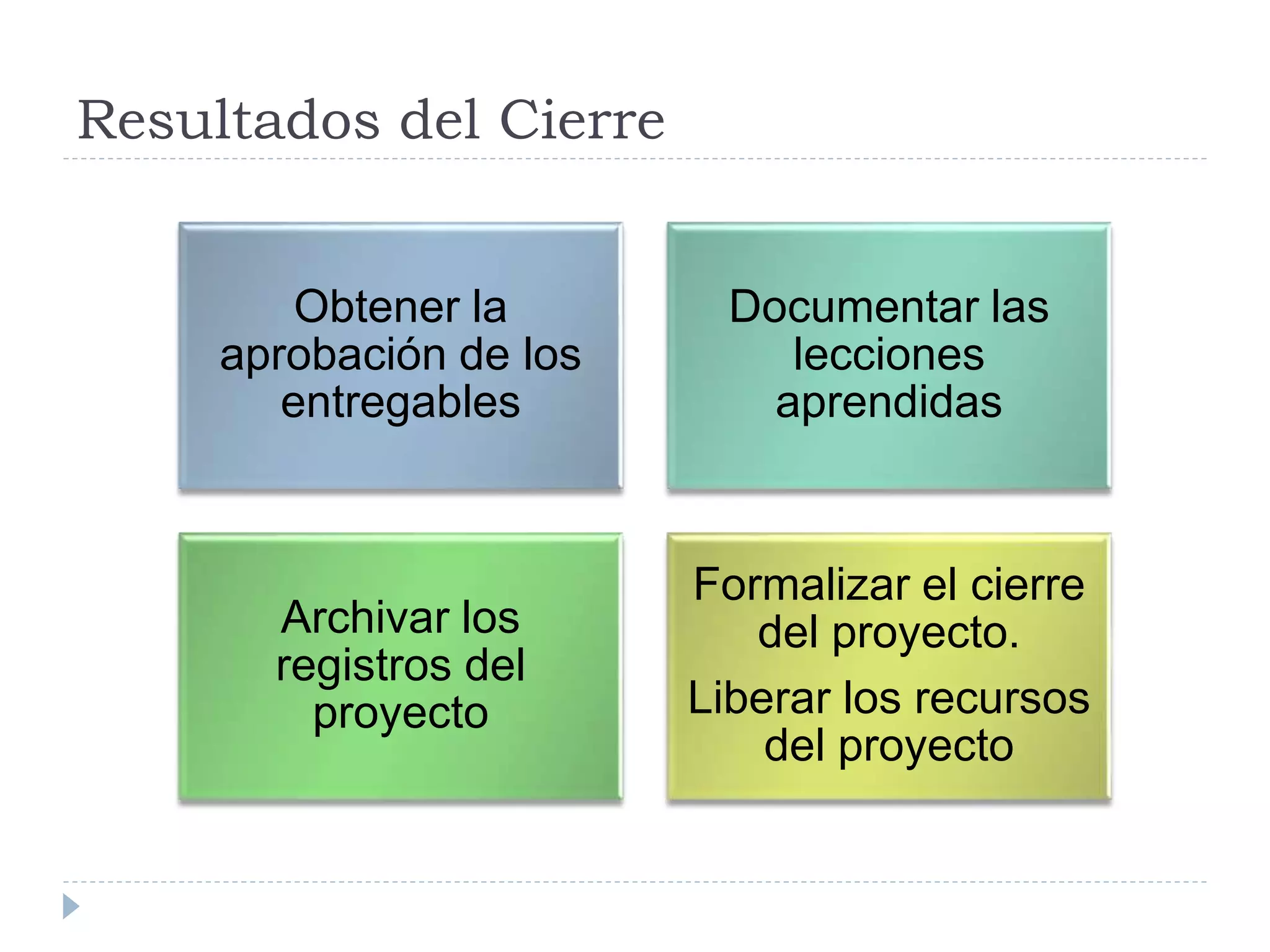 Resultados del Cierre
Obtener la
aprobación de los
entregables
Documentar las
lecciones
aprendidas
Archivar los
registros del
proyecto
Formalizar el cierre
del proyecto.
Liberar los recursos
del proyecto
 