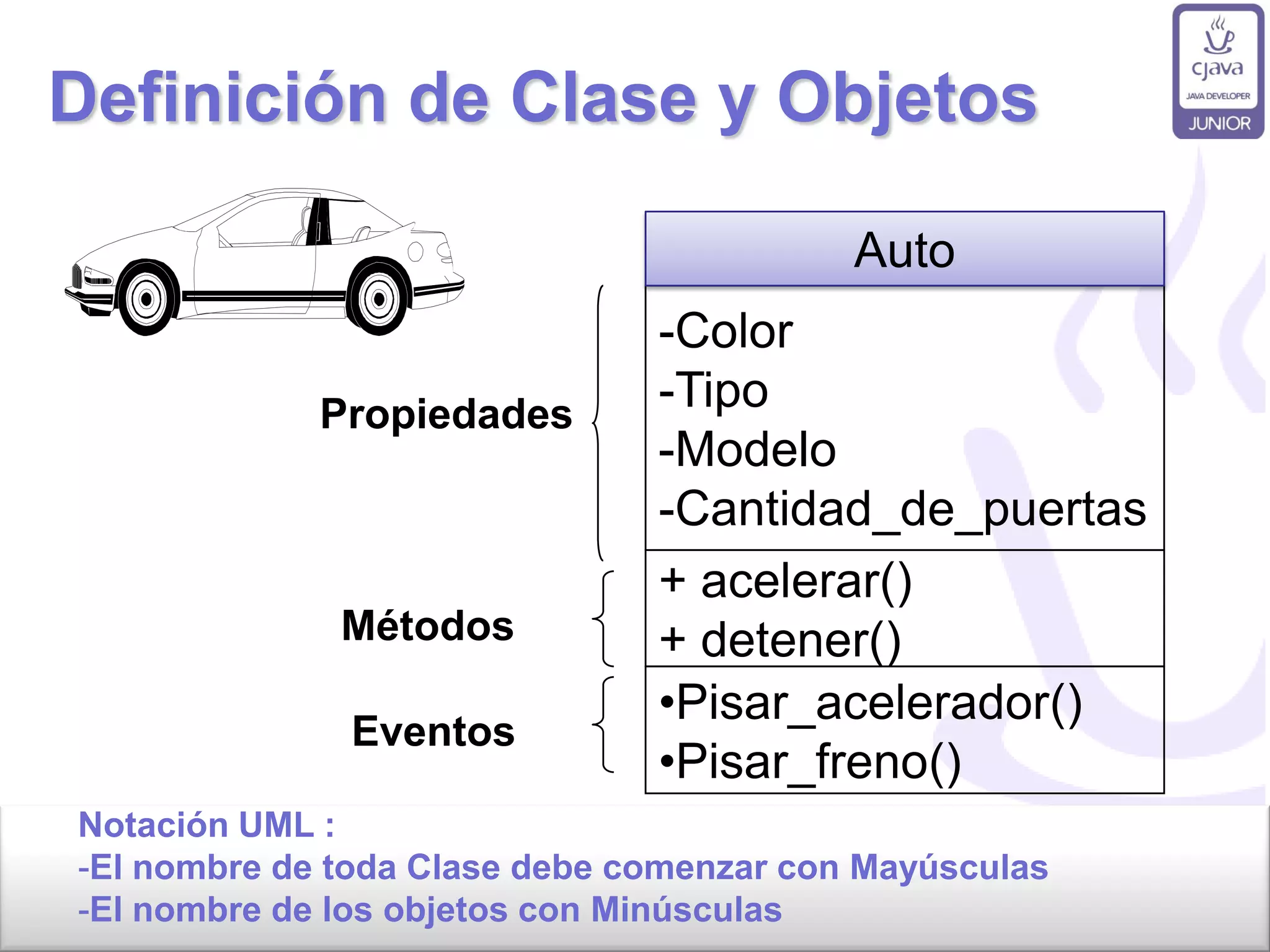 www.cjavaperu.com
Definición de Clase y Objetos
Notación UML :
-El nombre de toda Clase debe comenzar con Mayúsculas
-El nombre de los objetos con Minúsculas
-Color
-Tipo
-Modelo
-Cantidad_de_puertas
Auto
+ acelerar()
+ detener()
Propiedades
Métodos
•Pisar_acelerador()
•Pisar_freno()
Eventos
 