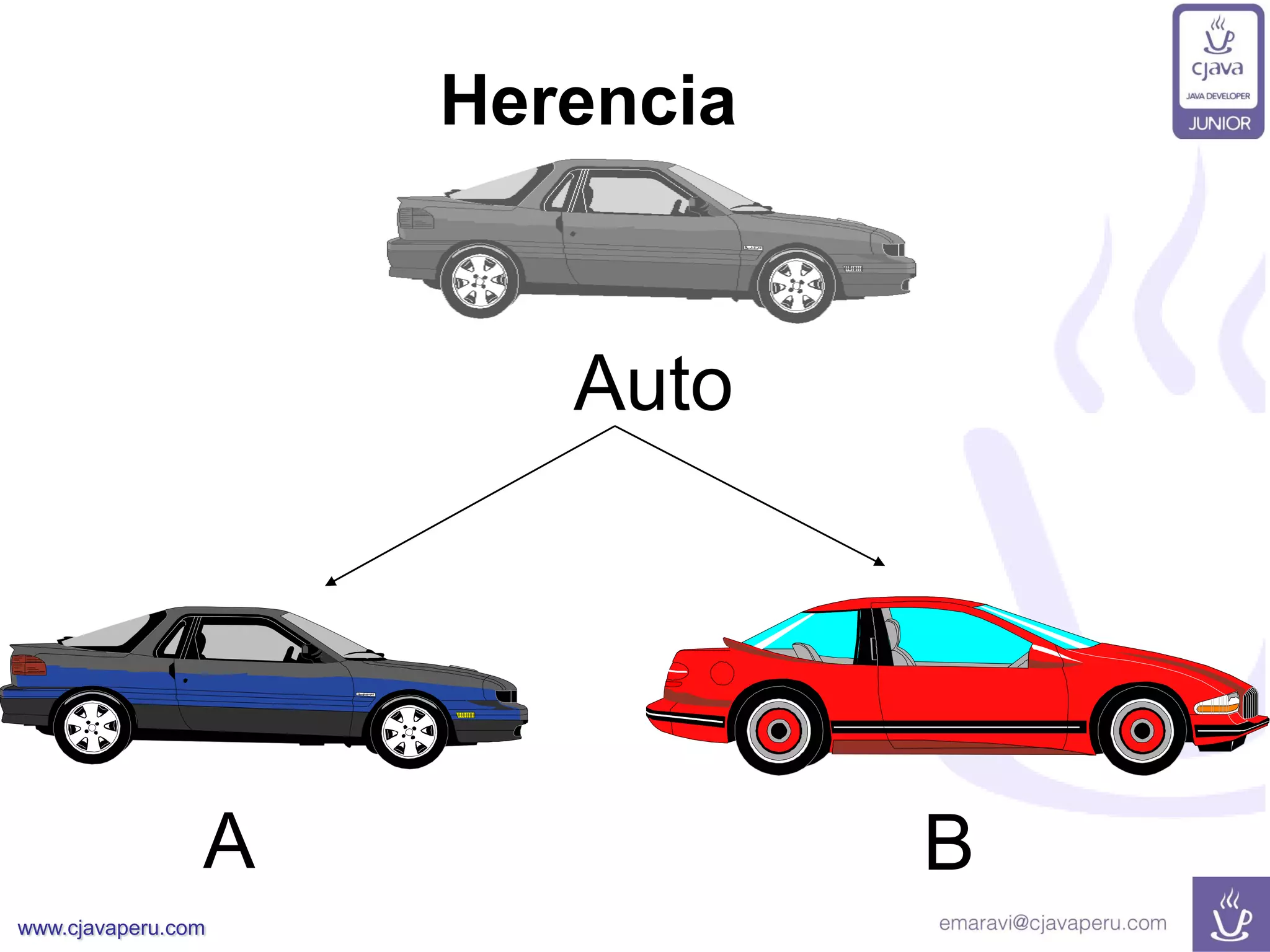 www.cjavaperu.com
Herencia
Auto
A B
 