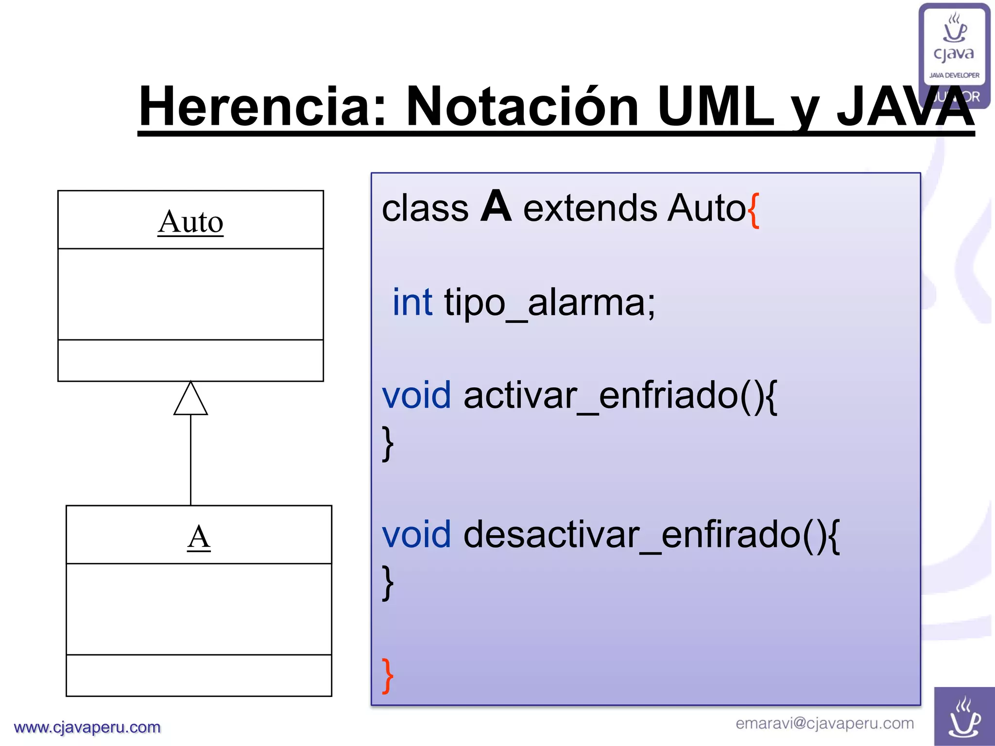 www.cjavaperu.com
Herencia: Notación UML y JAVA
Auto
A
class A extends Auto{
int tipo_alarma;
void activar_enfriado(){
}
void desactivar_enfirado(){
}
}
 